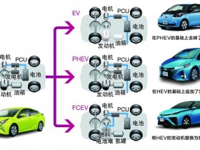 当丰田加速电动化了 其它人还有机会么？