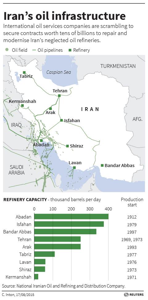 伊朗石油基础设施图表