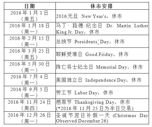 2016年美国股市休市安排