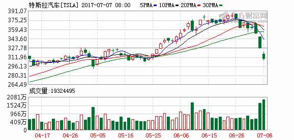 K图 tsla_31