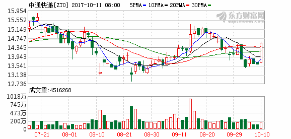 K图 zto_31