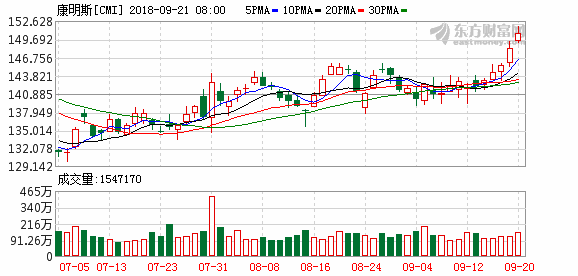 K图 cmi_31