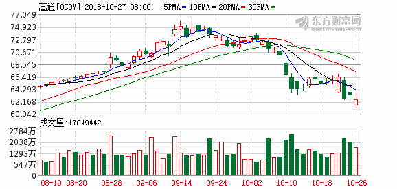 K图 qcom_31