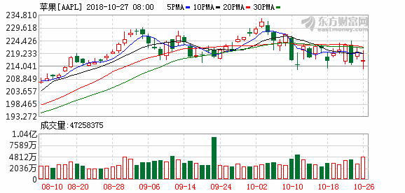 K图 aapl_31