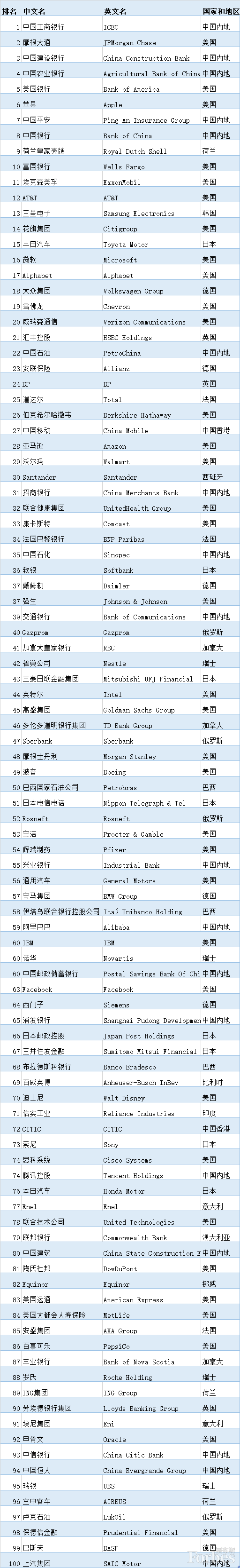 图片来自:福布斯中文网