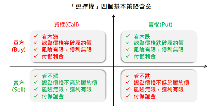 来源：公开网络