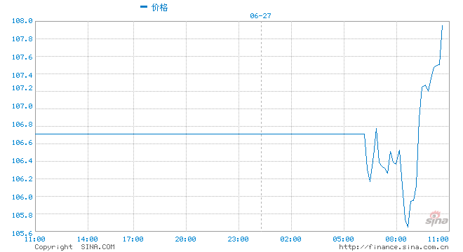 行情图