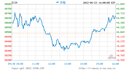 行情图