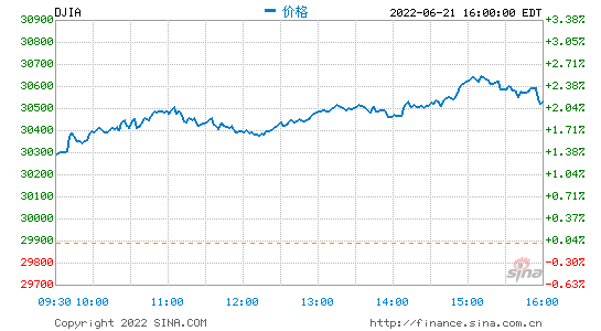 行情图