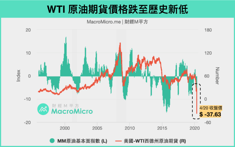 来源：财经M平方